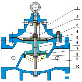 Hydraulic control valve